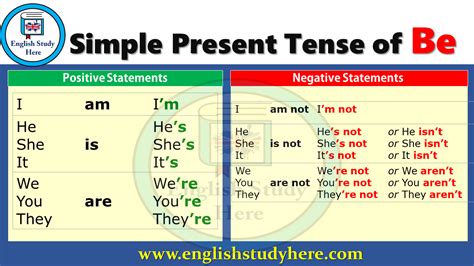Write the opposite of each verb below. Simple Present Of Be - Positive and Negative Statements ...