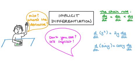 lesson video implicit differentiation nagwa