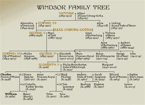 Share elizabeth's tree on facebook. Queen Elizabeth II _family tree - Queen Elizabeth II Photo ...