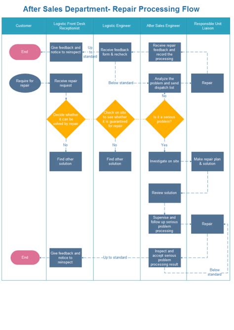 Change Management Workflow Diagram General Wiring Dia
