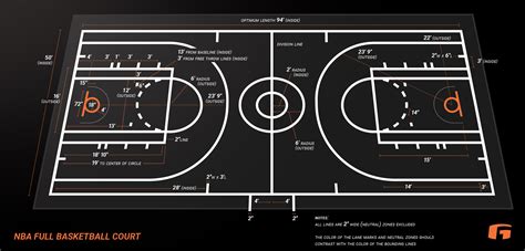 Basketball Court Dimensions Goalrilla