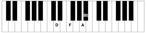 Bbmaj7 Piano Chord Piano Chord