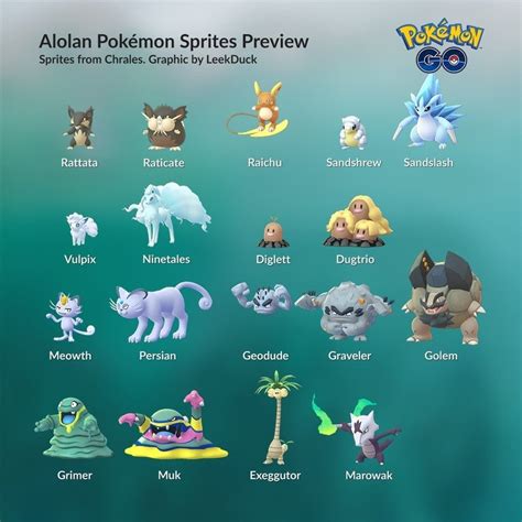 Pokémon Go The Alolan Shiny Are Here Technolojust News