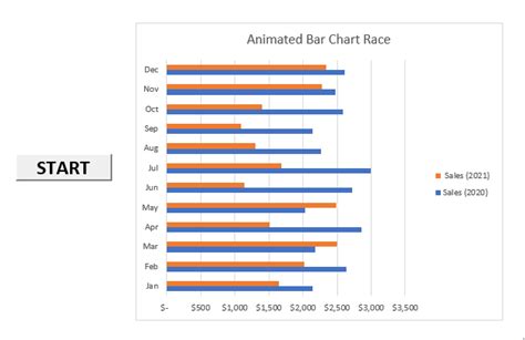 How To Create Animated Bar Chart Race In Excel With Easy Steps