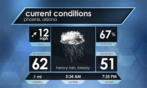 Current Conditions II | MetGraphics | Weather Graphics, Photoshop