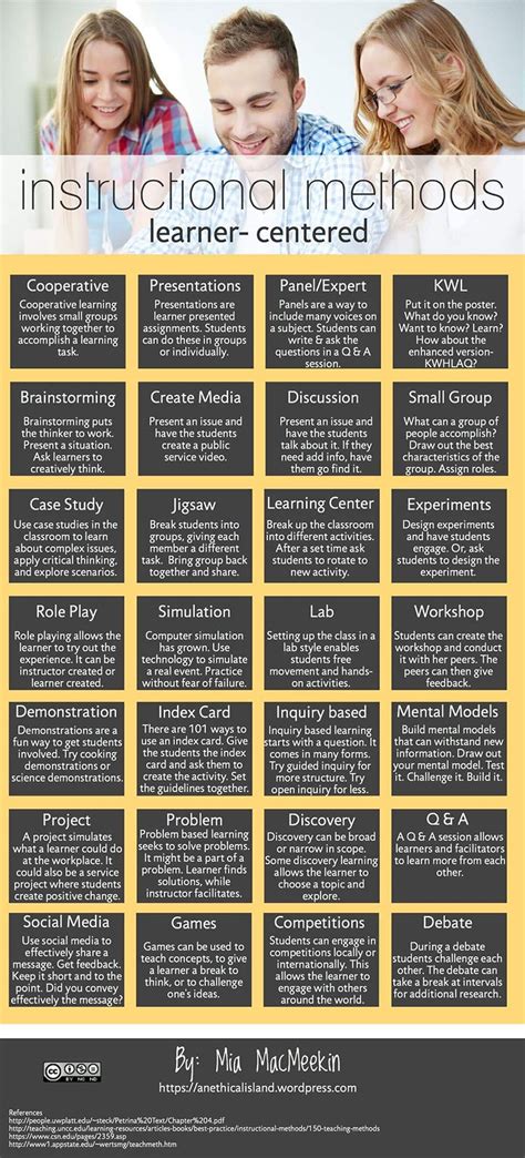 A Visual List Of 28 Learner Centered Instruction Methods Infographic