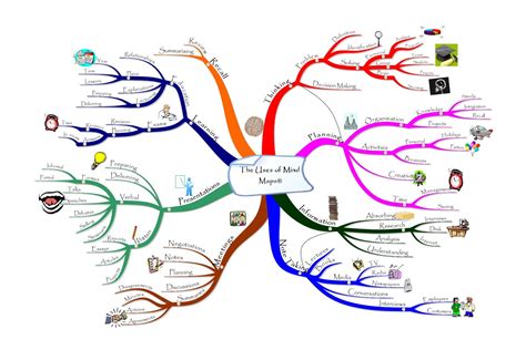 Contoh Mind Map Penelitian Sosial IMAGESEE