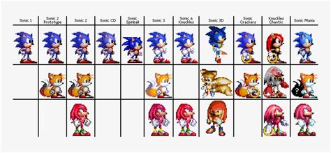 Team Chaotix Classic Sonic Style Sprites Sonic The Hedgehog My Xxx