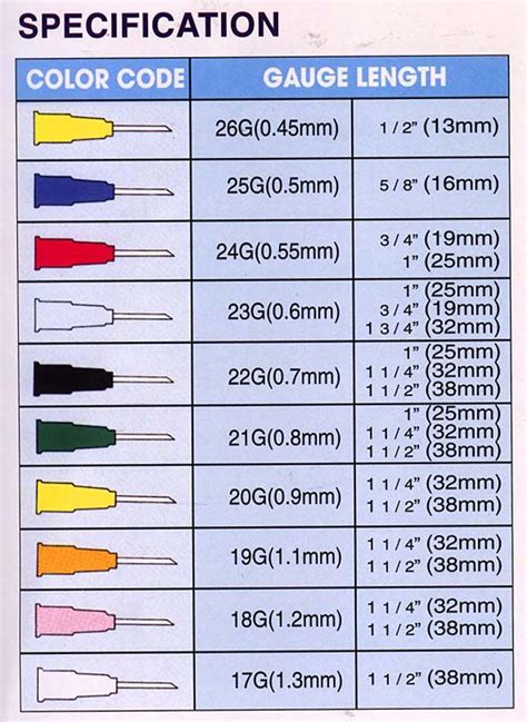 Iv Needle Gauge Size Chart