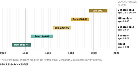 The Generation Myth Is The Generation Gap All In Our Heads
