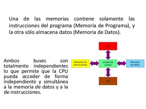 Sistema Computacional Arquitecturas Y Memorias