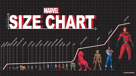 From Ant Man To Giant Man A Super Hero Size Comparison Umarvel Official