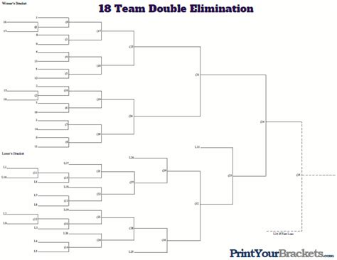 Printable 18 Team Seeded Double Elimination Printable Bracket