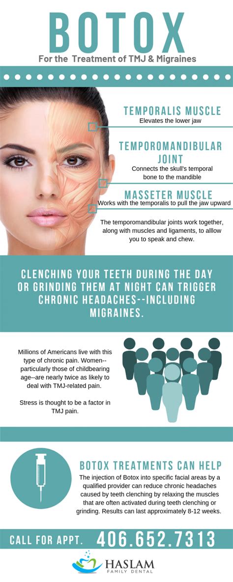 Can Botox Help With Tmj And Migraines Haslam Dentalhaslam Dental