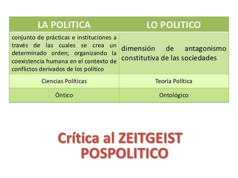 La Politica Y Lo Politico