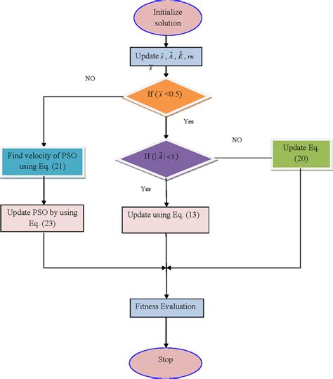 Flowchart For Proposed Wp Algorithm See Online Version For Colours Riset