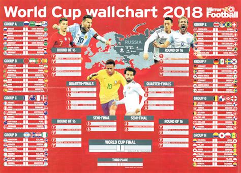 Football Cartophilic Info Exchange Sunday Mirror World Cup Wallchart