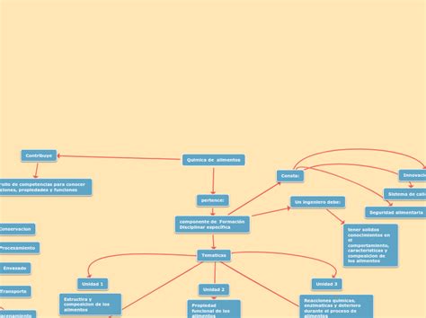 Top Imagen Mapa Mental De Que Es La Quimica Viaterra Mx