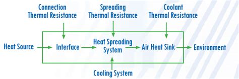 How To Mix Water And Air For Electronics Cooling Part 1 Of 2