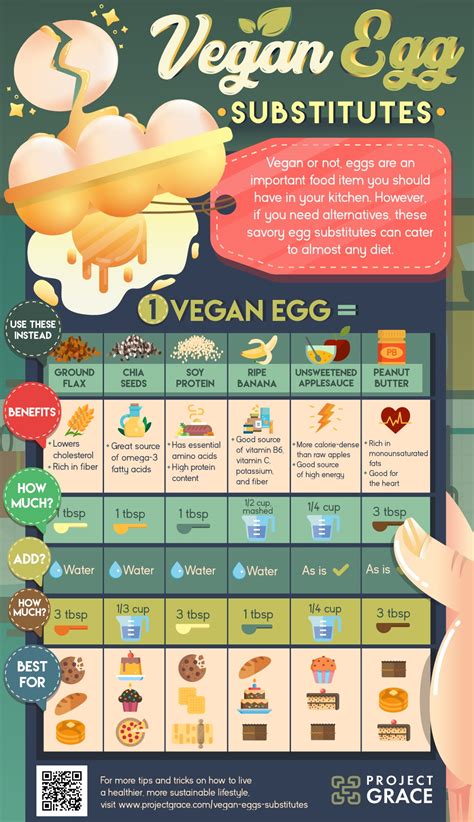 The protein coagulates as the cake bakes and forms the cake crumb along with the starch from the flour. Vegan Eggs | Egg Substitutes for the Vegan Baker