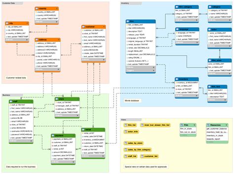 Create Database Schema Diagram