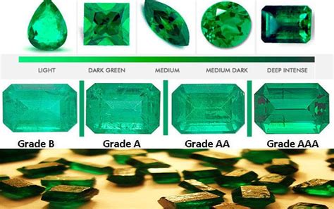 How To Grade Emerald Gemstones Emerald Stone Rings Emerald Gemstone