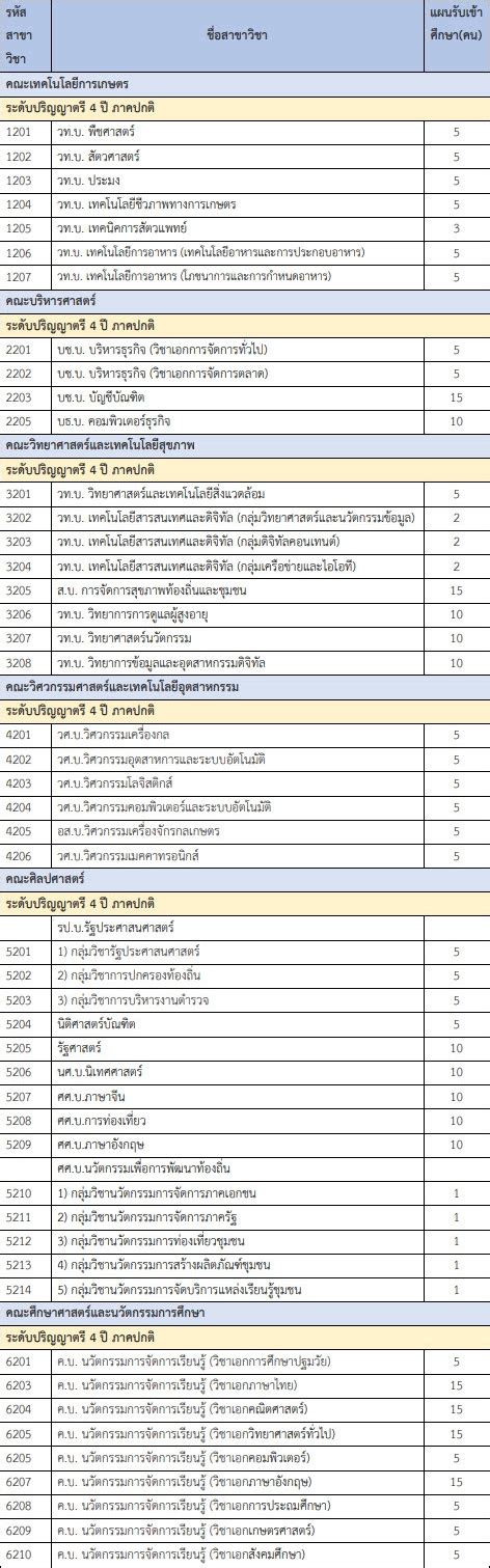 Not only should we have the display, we should also have the warning sound effects if we. TCAS64 รอบ 2 : มหาวิทยาลัยกาฬสินธุ์ (เริ่ม 26 กุมภาพันธ์ ...