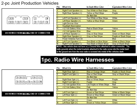 2014 jeep patriot radio wiring diagram. 2014 Jeep Patriot Stereo Wiring Diagram - Wiring Diagram Schemas