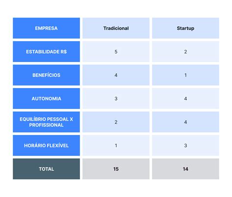 Matriz De Decisão Exemplo