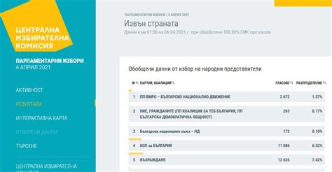 The Bulgarian Media Portal » Blog Archive » Избори '2021. Резултати от ...