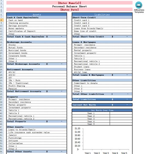 免费 Personal Balance Sheet Excel Template 样本文件在 allbusinesstemplates com