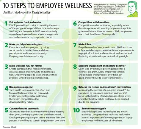 158 Best Images About Workplace Wellness Program Ideas On Pinterest