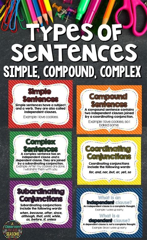Simple Compound And Complex Sentences Teaching Grammar Homeschool