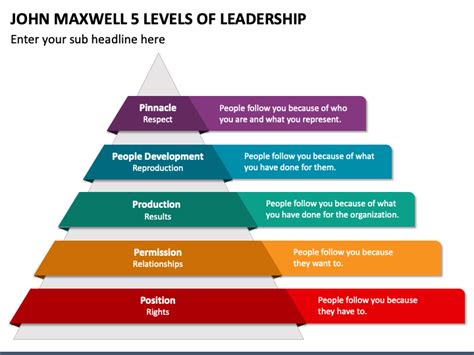 John Maxwell 5 Levels Of Leadership Powerpoint Template Ppt Slides
