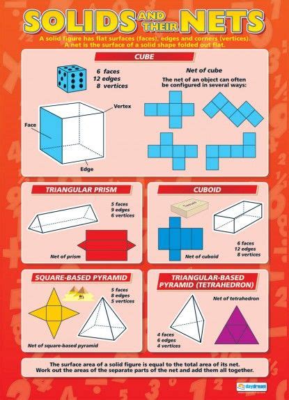 Solids And Their Nets Maths Numeracy Educational School Posters
