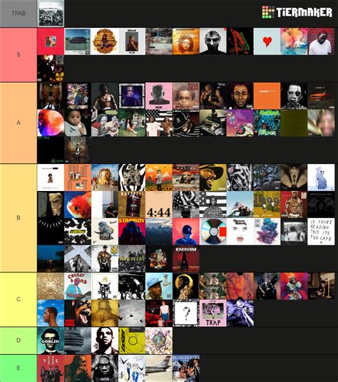 All Time Hip Hop Albums Tier List Community Rankings Tiermaker