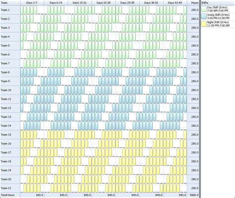Working Out 247shift Patterns In Excel 5 3 5 4 5 3 Ten Hour Rotating