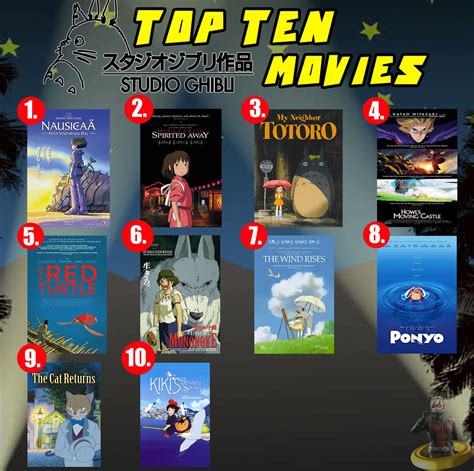 List Of Ghibli Movies The Films Of Hayao Miyazaki And Studio Ghibli