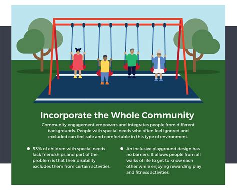 4 Reasons Inclusive Playgrounds Benefit Cunningham Recreation