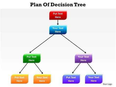 Plan Of Decision Tree Arranged In A Hierarchy Going Downwards