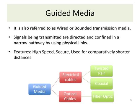 Ppt Transmission Medias Powerpoint Presentation Free Download Id