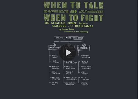 When To Talk And When To Fight The Strategic Choice Between Dialogue