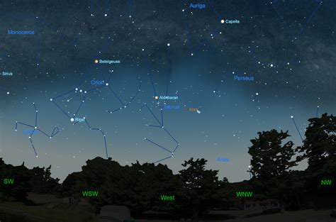 The Night Sky This Month April 2019 Cosmic Pursuits