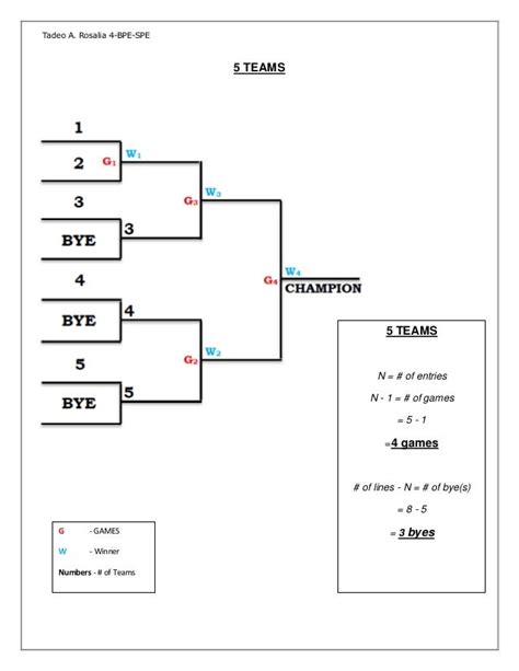 10 Team Bracket Single Elimination Ronal Rsd7 Org