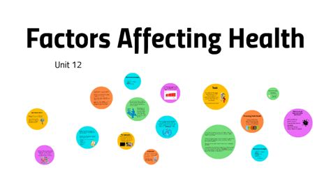 Factors That Affects Health