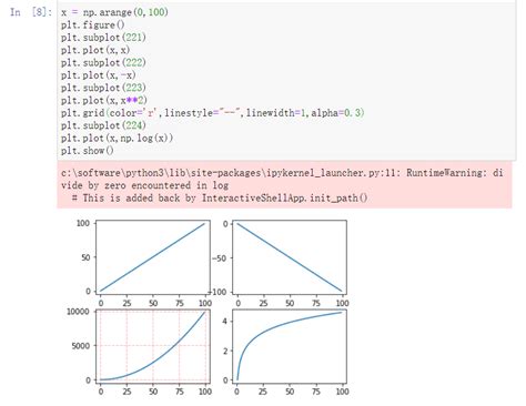 Fig Ax Plt Subplots Lililili