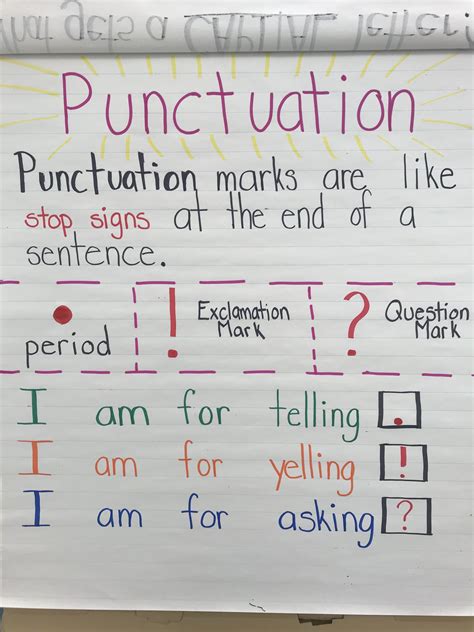 The Chart Tells Students All Punctuation Marks Along With How They Are