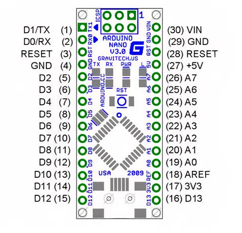 Also find new projects using arduino nano. Arduino Nano Guide (Pinout, Specifications, Examples ...