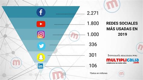 cuales son las redes sociales mas utilizadas en mexico en 2021 images