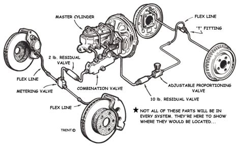 Diagram Brake Car